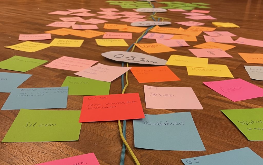 Fortbildung in der Schule